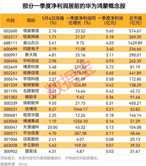 大资本优配 国家外汇管理局：2025年一季度，我国经常账户顺差11885亿元