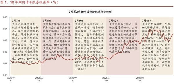 日斗-优配 社融增速新高后仍将货币宽松，超长债发飞一度中止“股债跷跷板” | 债圈大家说07.14