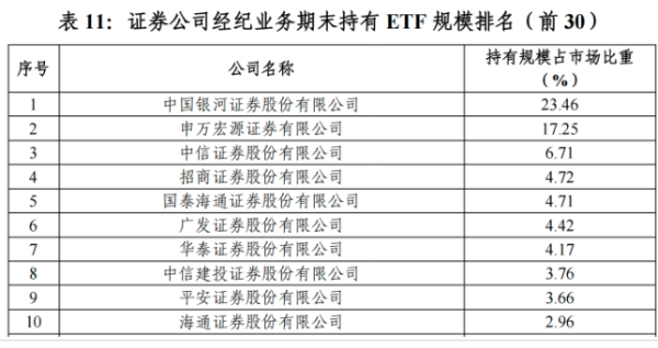 股点网 券商ETF业务哪家强？最新排名