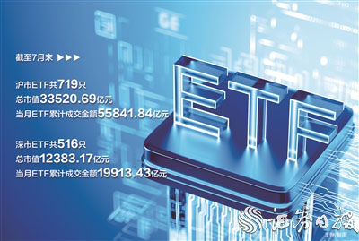 广瑞网  7月份券商ETF相关业务核心数据出炉
